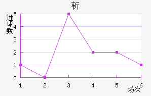 ն