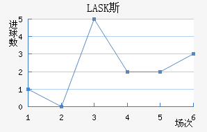 LASK˹