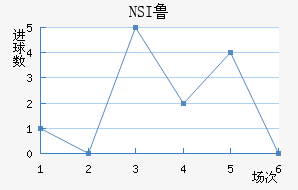 NSI³ά˽
