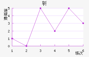 ն