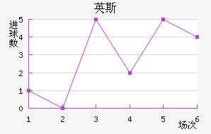 Ӣ˹½