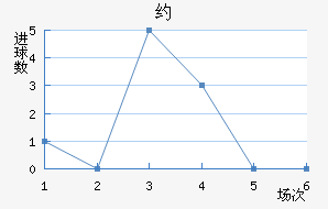 Լ
