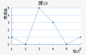 ŲU19