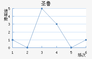 ʥ³˹