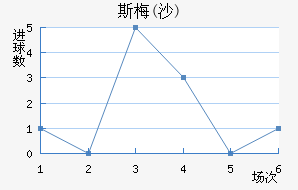 ˹÷(ɳ)