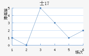 ʿU17