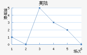 Ī˹½