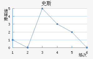 ʷ˹