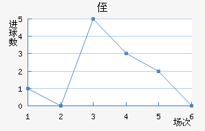 ֶ