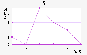 ū