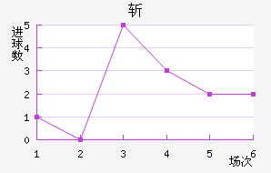 նǽ