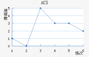 ACS