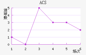 ACS