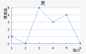 װ½