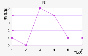 ˹FC