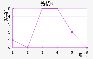 ū