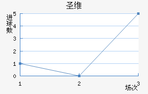 ʥά