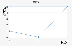 MPSܾ