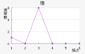 ά