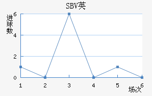 SBVӢ