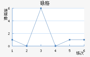 µ¸