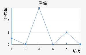 ¡͵½