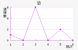 ³ǵڱ˹