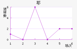 ˹Ү