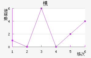 ִģ