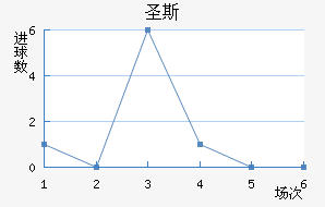 ʥ˹