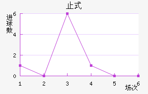 ֹʽ