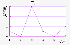 ִѧ