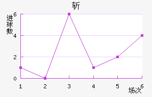 ն߽
