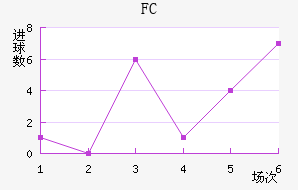 FC