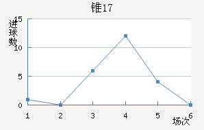 ׶˹(U17)