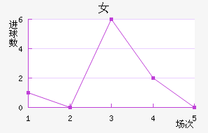 Ů