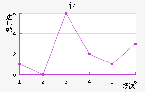 λ