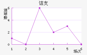 ڵ֧
