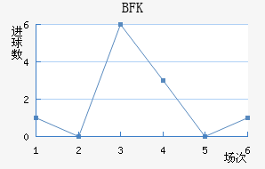 BFKͷ