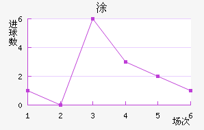 Ϳ