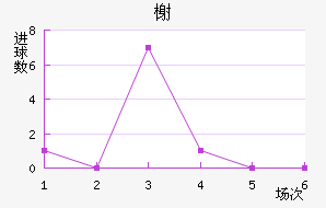 鿨