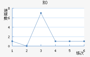 RO
