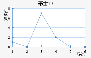 ĽʿU19