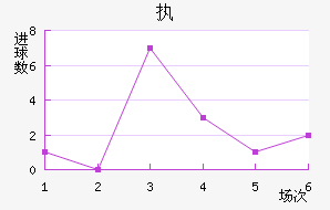 ִά˽