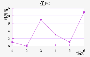 FCʥ