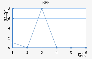 BFKͷ