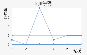 SJK̩װ
