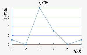 ʷ˹
