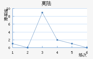 Ī˹½