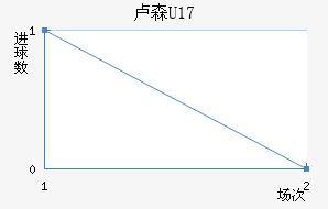 ¬ɭU17